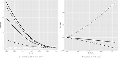 A Similarity-Weighted Informative Prior Distribution for Bayesian Multiple Regression Models